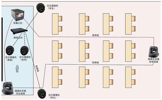 录播教室