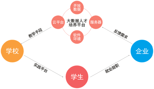 大数据分析平台