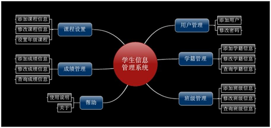 学生信息管理