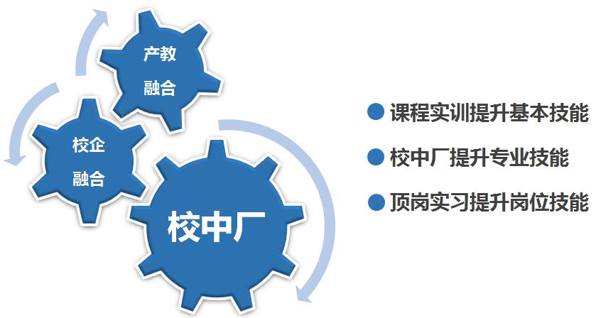 新时代，产教融合与校企合作之路走向是正确的！