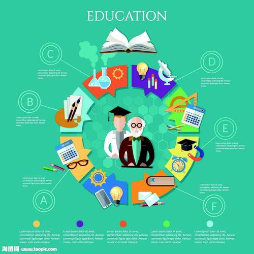 以诊改提升质量，需要诊改本身提升质量