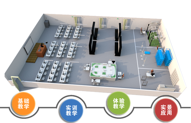 物联网综合实训室