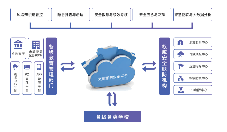 双重预防体系建设方案